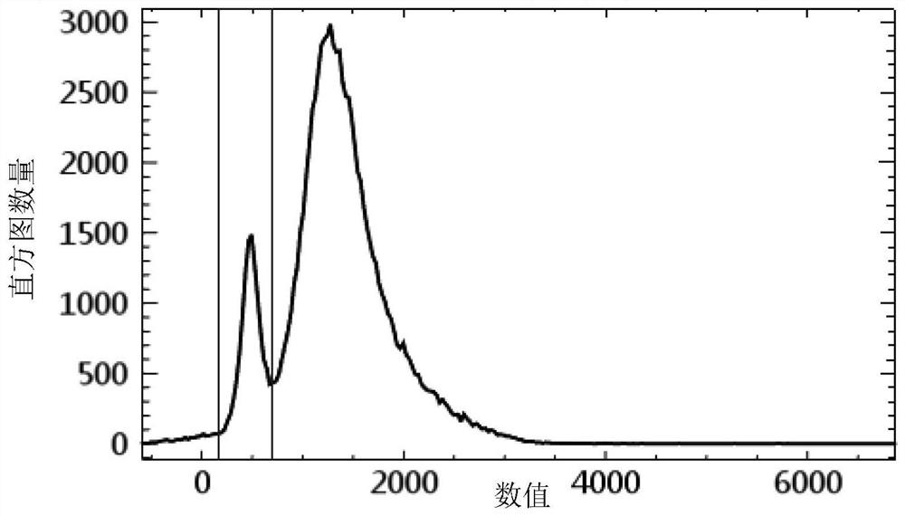 A Mangrove Extraction Method Based on Hyperspectral Data