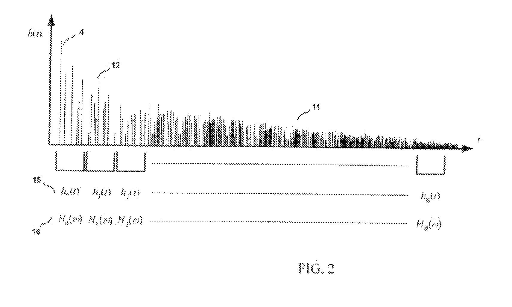 Method and apparatus for extracting and changing the reveberant content of an input signal