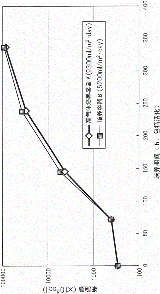 Culture liquid for animal cells, and culture vessel