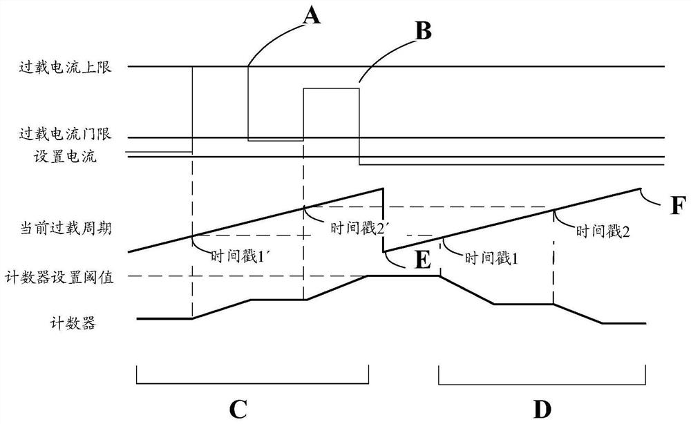 Overload protection method, control method, device and wind power converter