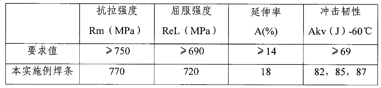Electrode for welding high-strength and high-toughness steel and preparation and application thereof