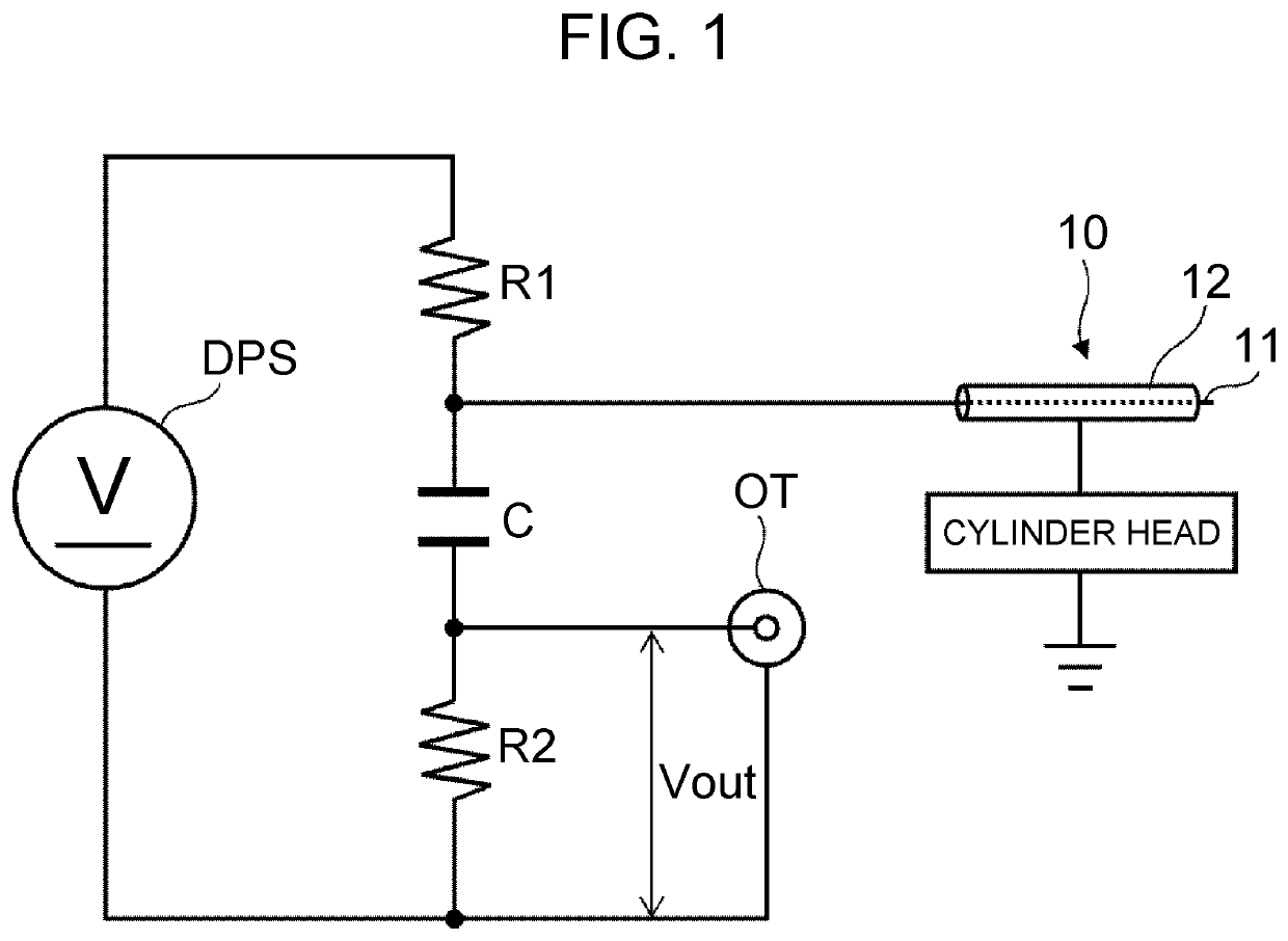 Ion probe