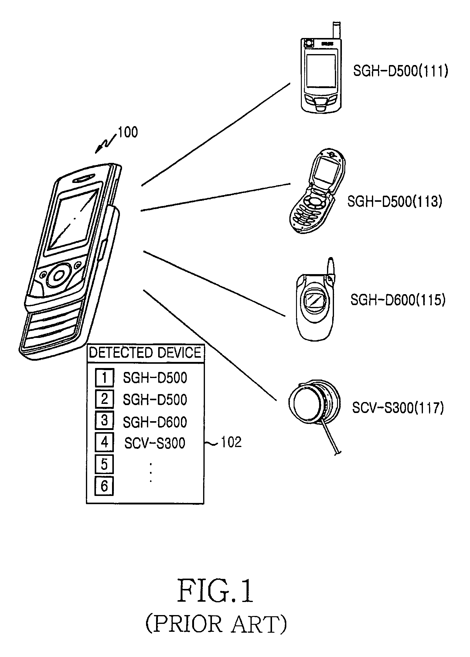 Method and apparatus for searching neighboring bluetooth devices in a portable terminal