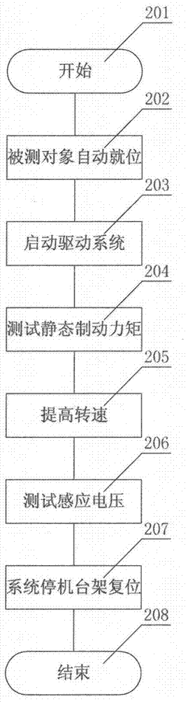 Automatic online test device and test method for static braking torque of elevator traction machine
