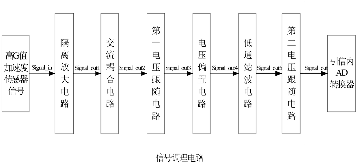 A Signal Conditioning Circuit for High-g Acceleration Sensor