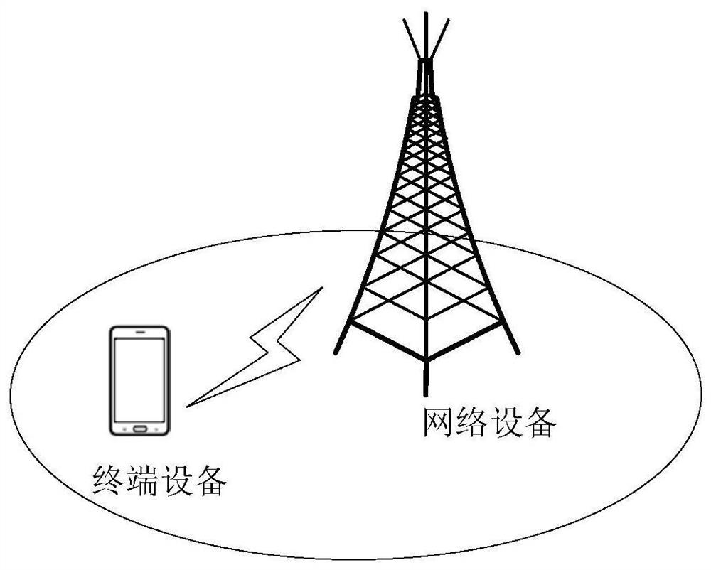 Cell selection method, lightweight terminal and network equipment