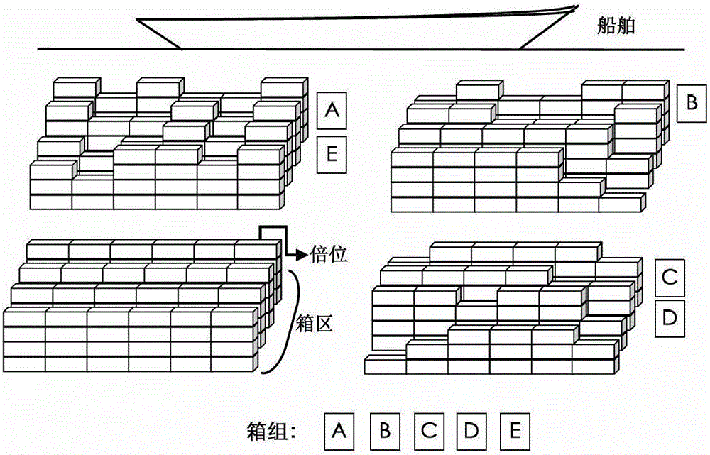 A storage space scheduling method for export container terminals