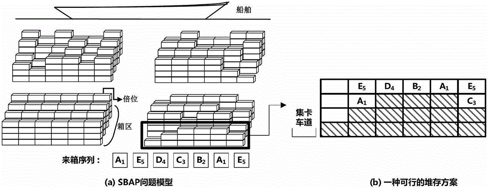 A storage space scheduling method for export container terminals