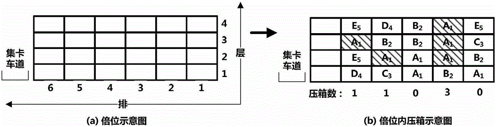 A storage space scheduling method for export container terminals