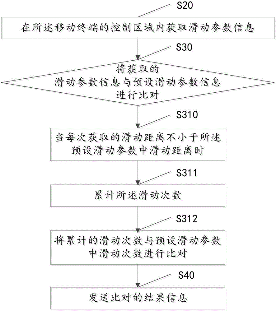 Mobile terminal-based exercise evaluation method and system