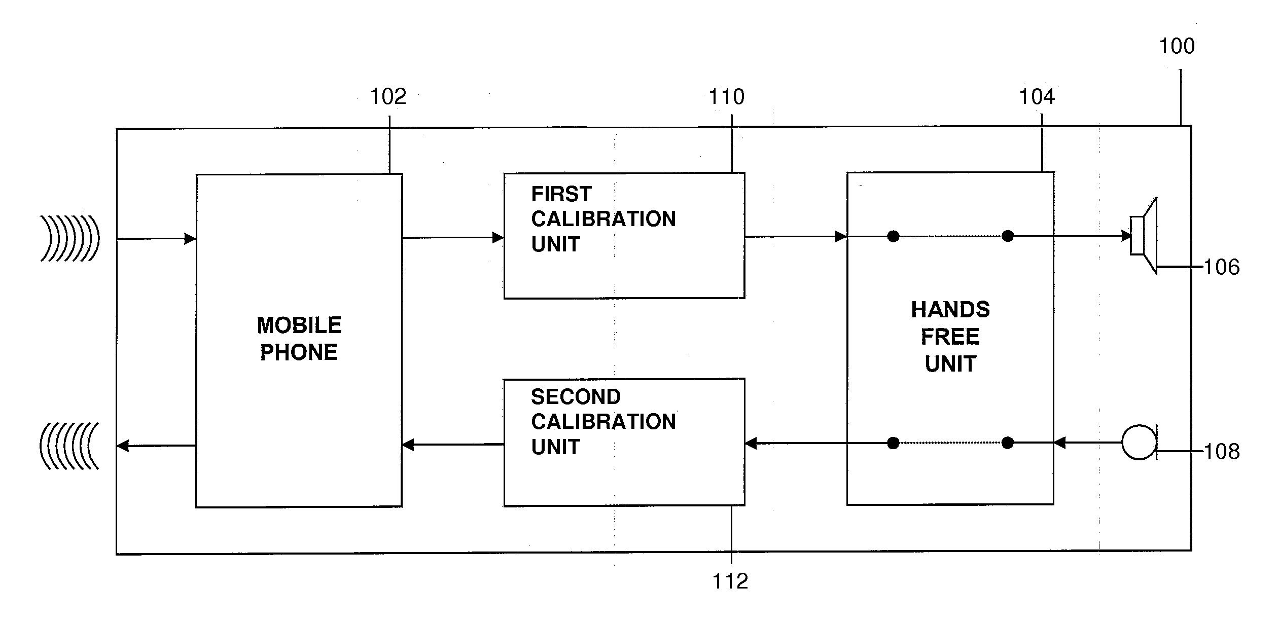 System for calibrating a hands-free system