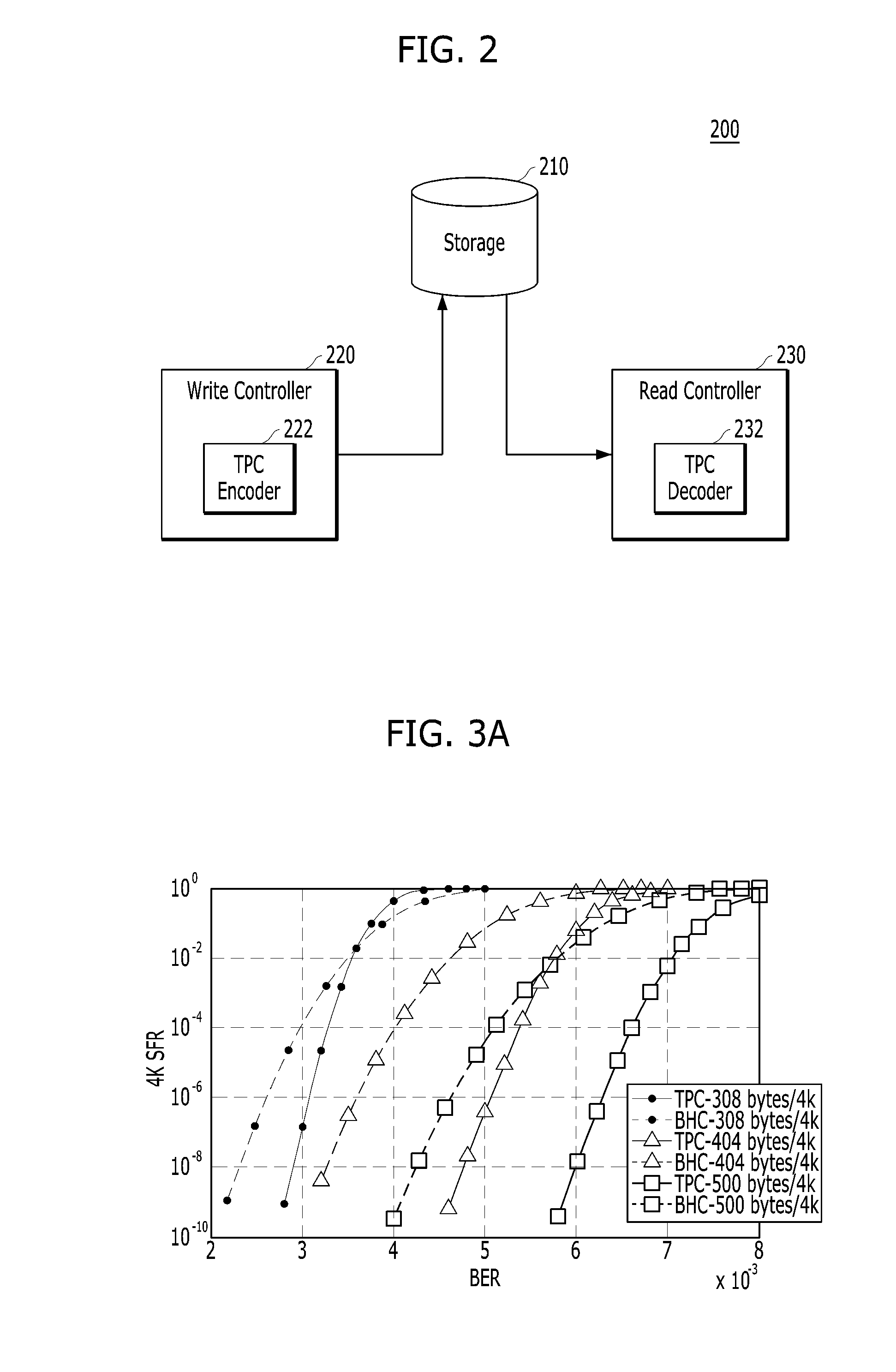 Apparatus and method for turbo product codes