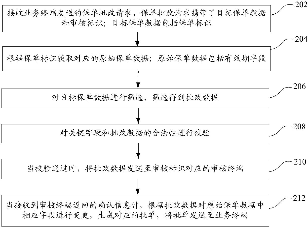 Insurance policy data correction processing method and device, server and storage medium