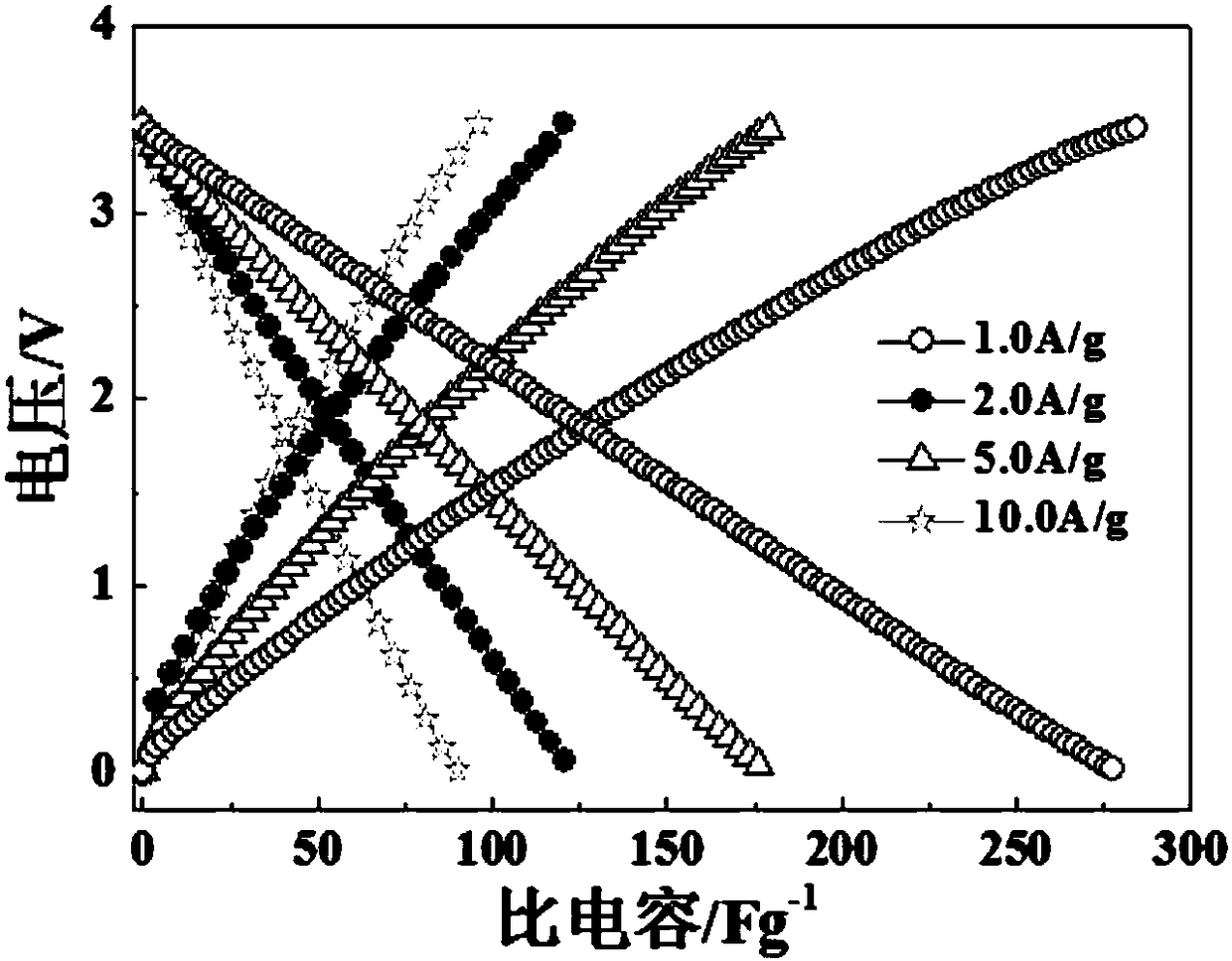 Preparation method of array magnetic reduced graphene oxide-carbon nanofiber