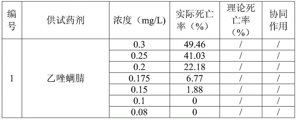 Flutenzine-containing insecticidal acaricidal composition