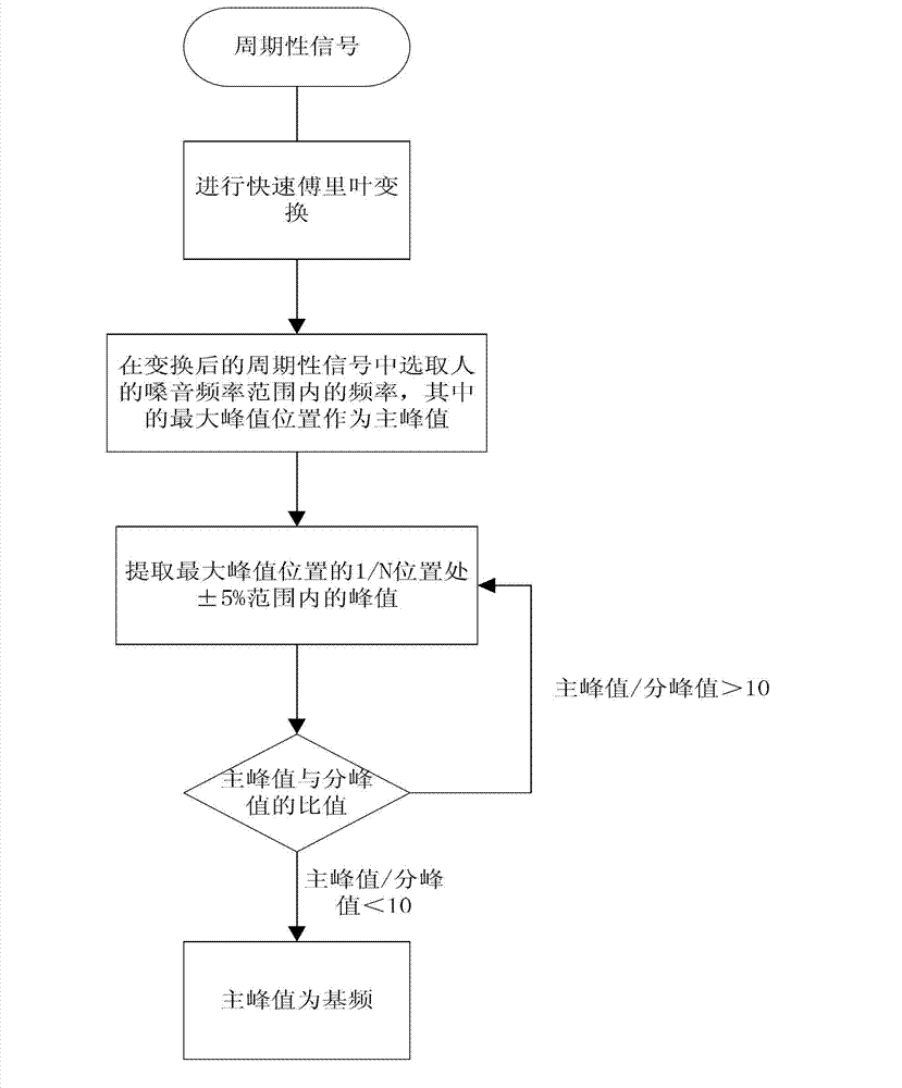 Device and method of voice detection and evaluation based on mobile terminal