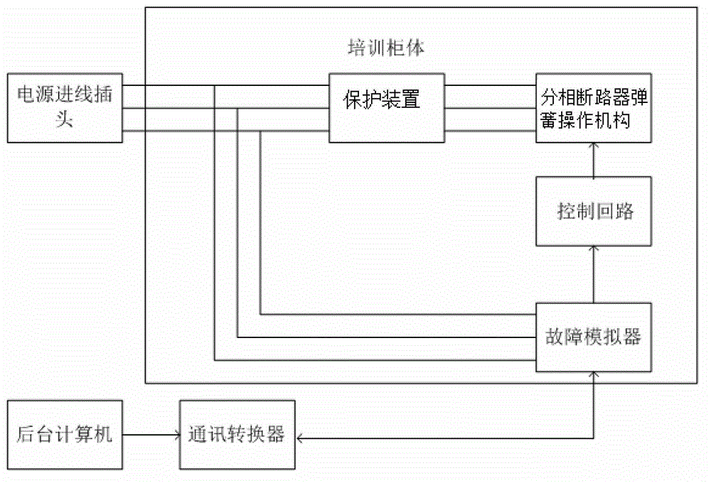 Training device of split-phase breaker spring operation mechanisms