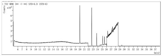 Method for detecting 10 halogenated carbazole compounds in marine sediments