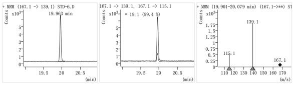 Method for detecting 10 halogenated carbazole compounds in marine sediments