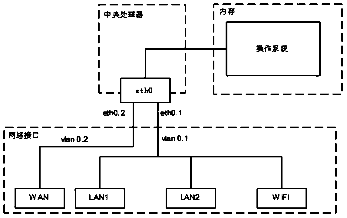 A Wireless Router with Malware Network Behavior Discovery Capabilities