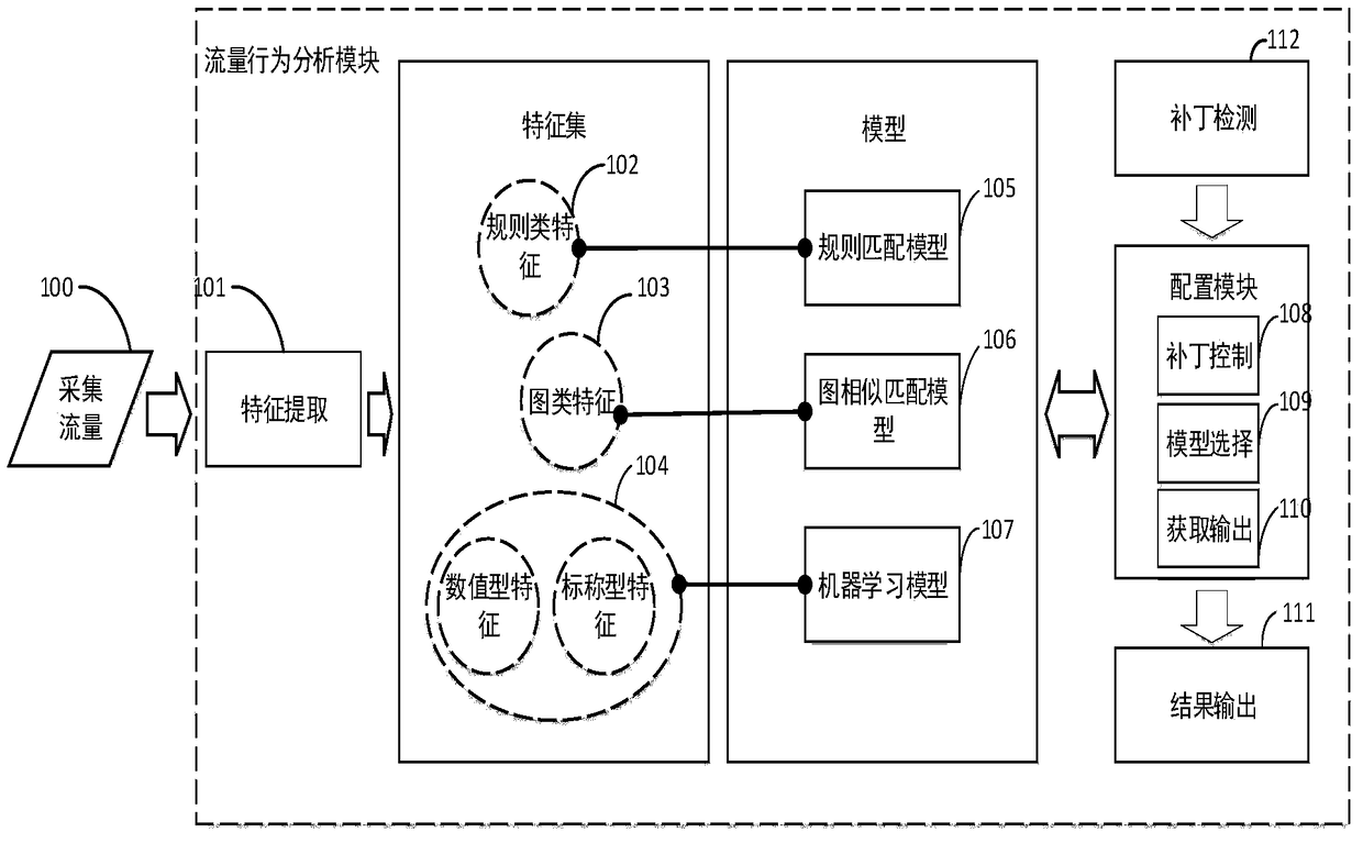 A Wireless Router with Malware Network Behavior Discovery Capabilities