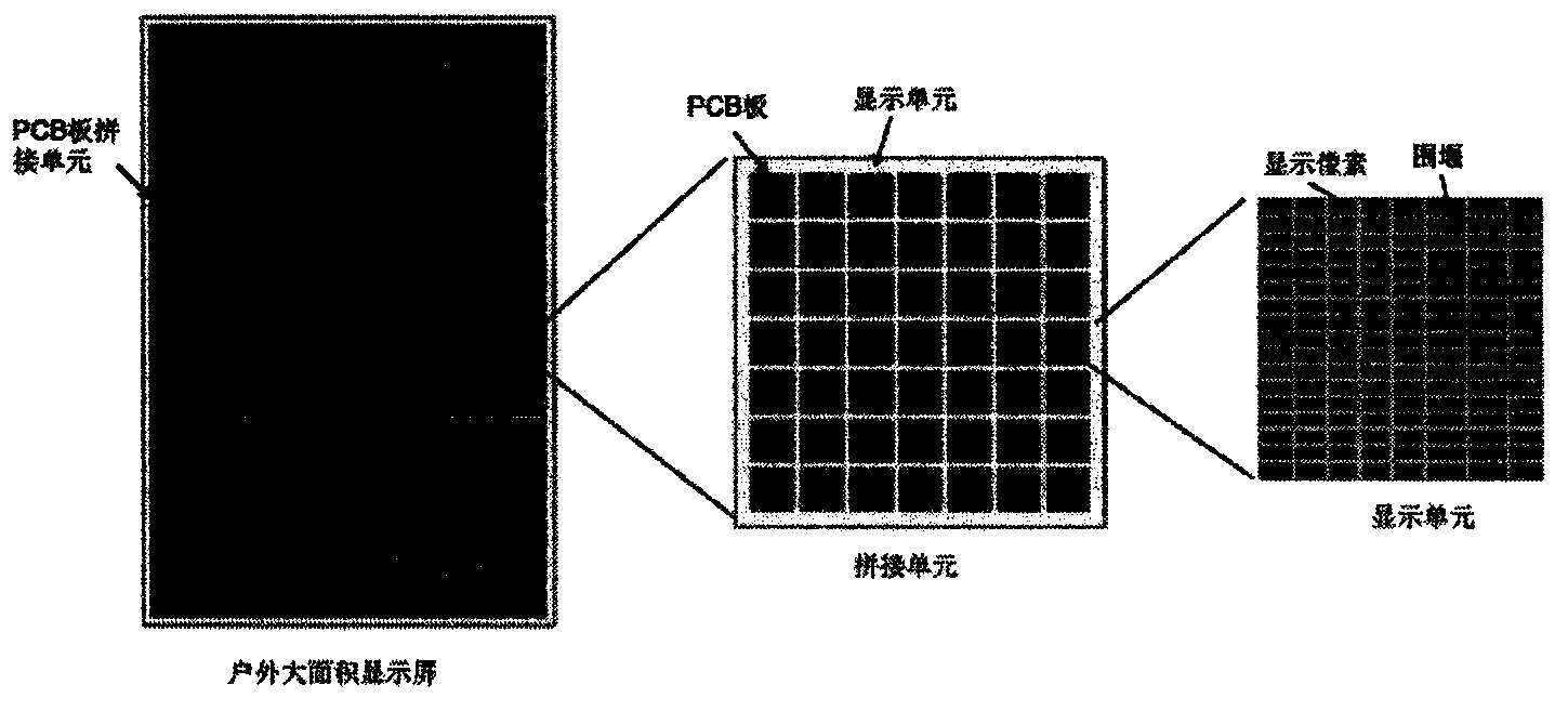 Electrowetting display unit on PCB (Printed Circuit Board) and preparation method of electrowetting display unit on PCB