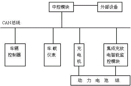 Battery management system special for electric coach