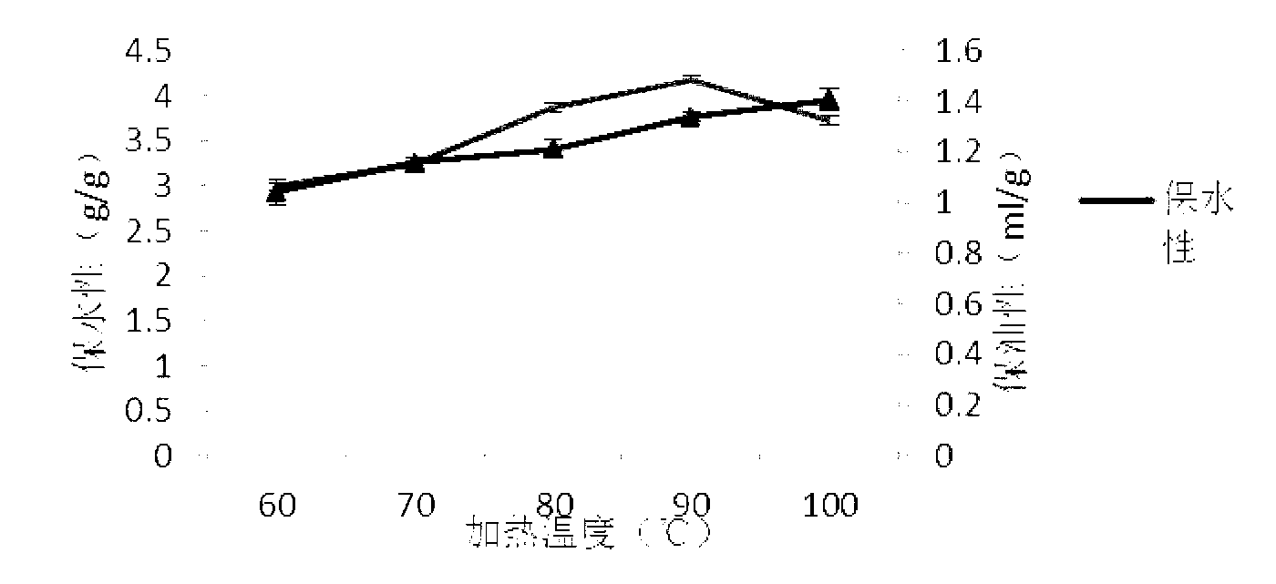 Preparation method of special soybean protein isolate for frozen meat product and application thereof