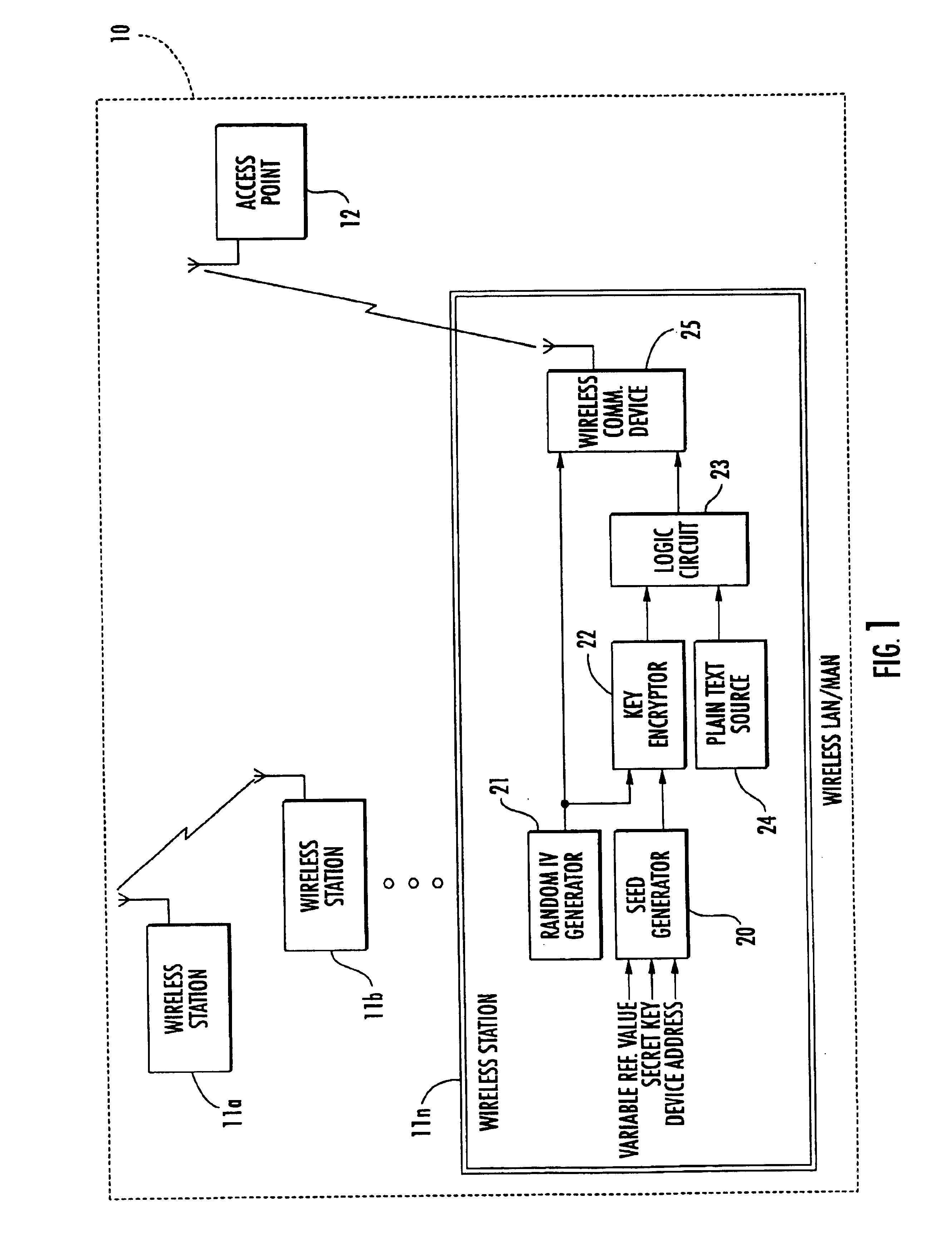 Secure wireless local or metropolitan area network and related methods