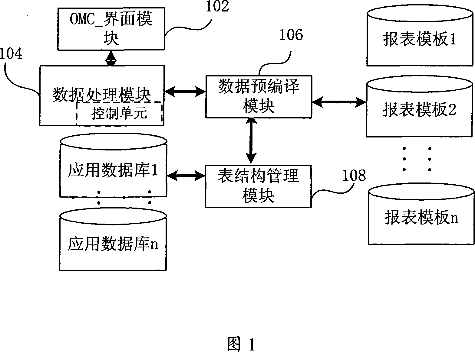 Method for quick finishing large data-handling and reporting system