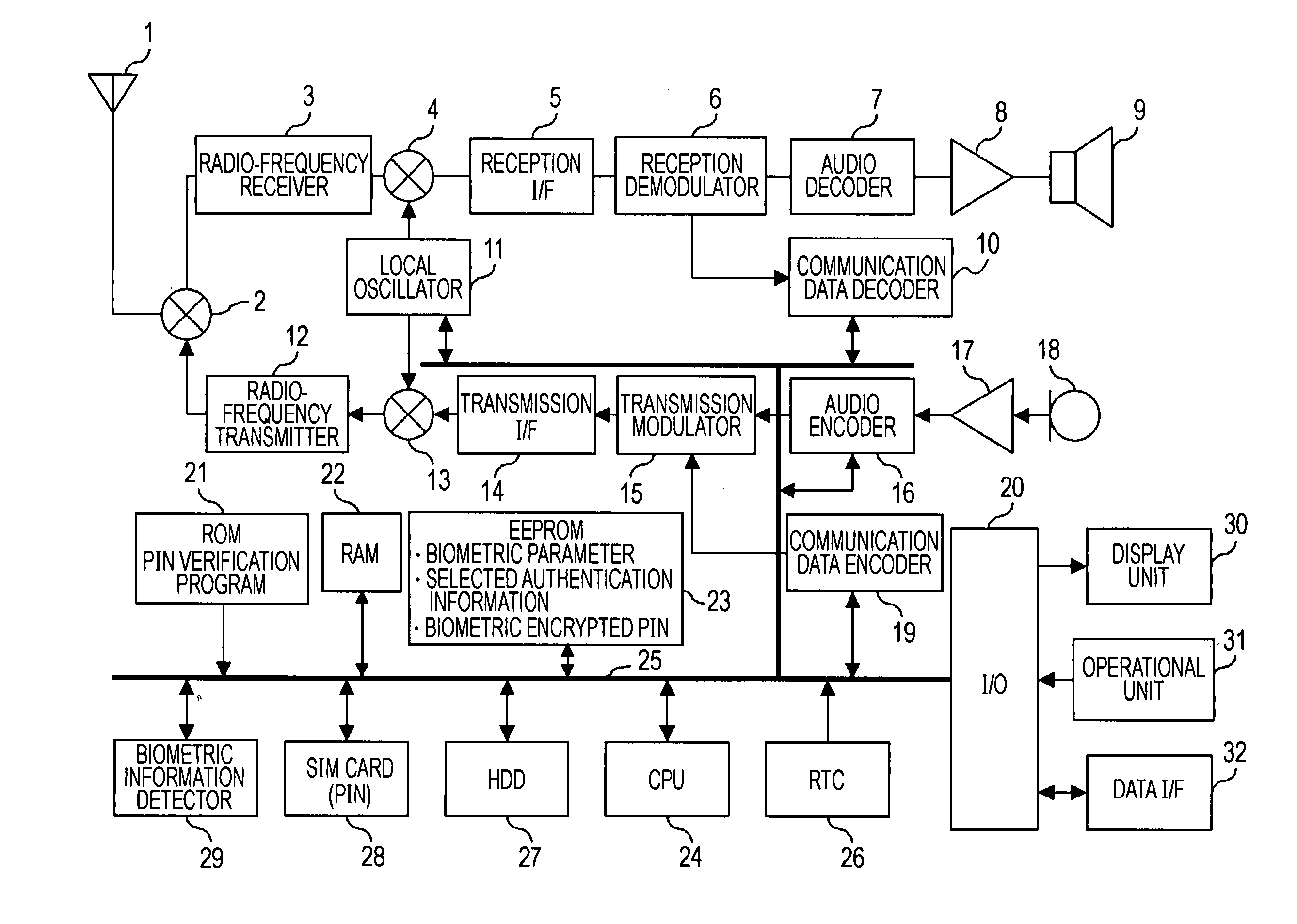 Mobil terminal device, personal identification number verification program, and method of verifying personal identification number