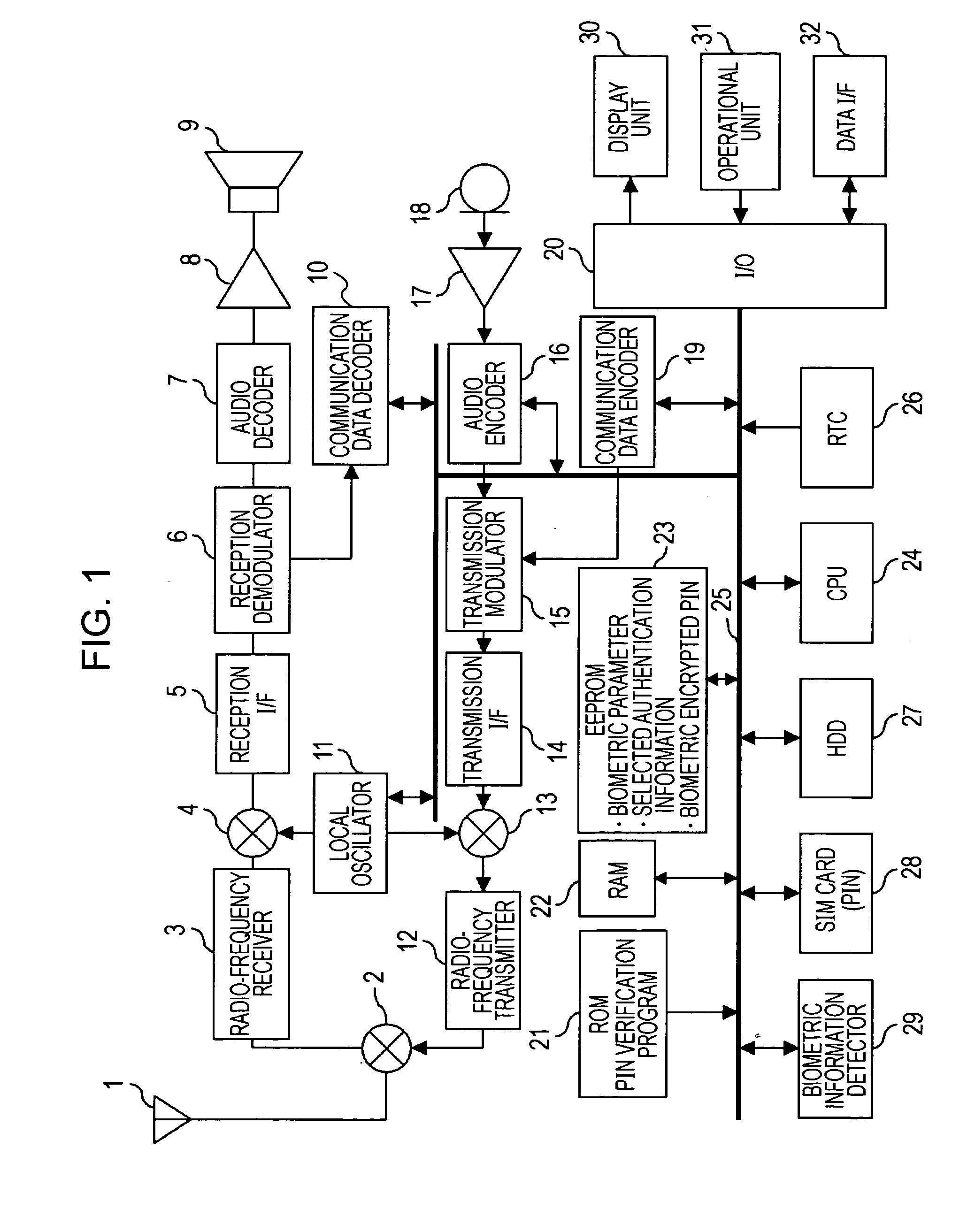 Mobil terminal device, personal identification number verification program, and method of verifying personal identification number