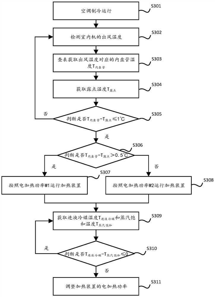 Method and device for preventing condensation of air conditioner and air conditioner