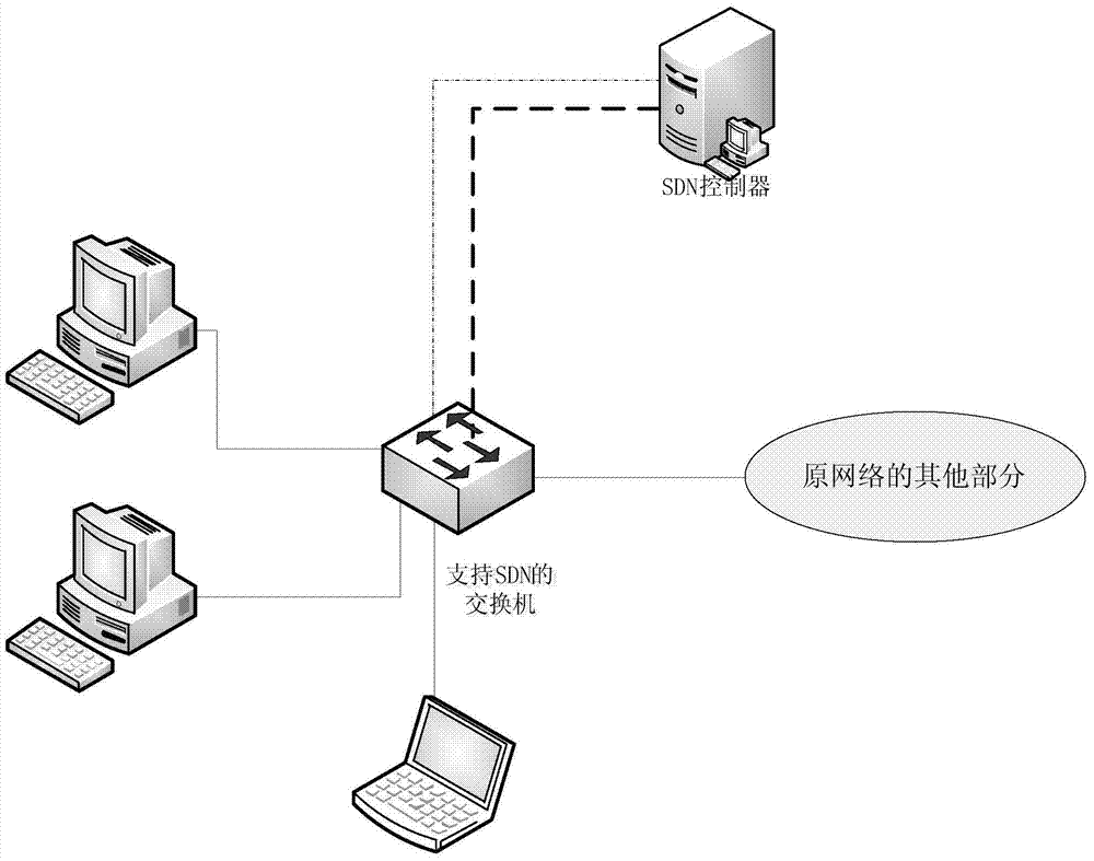 Outlet information privacy checking detection platform system based on SDN (self-defending network) and detection method
