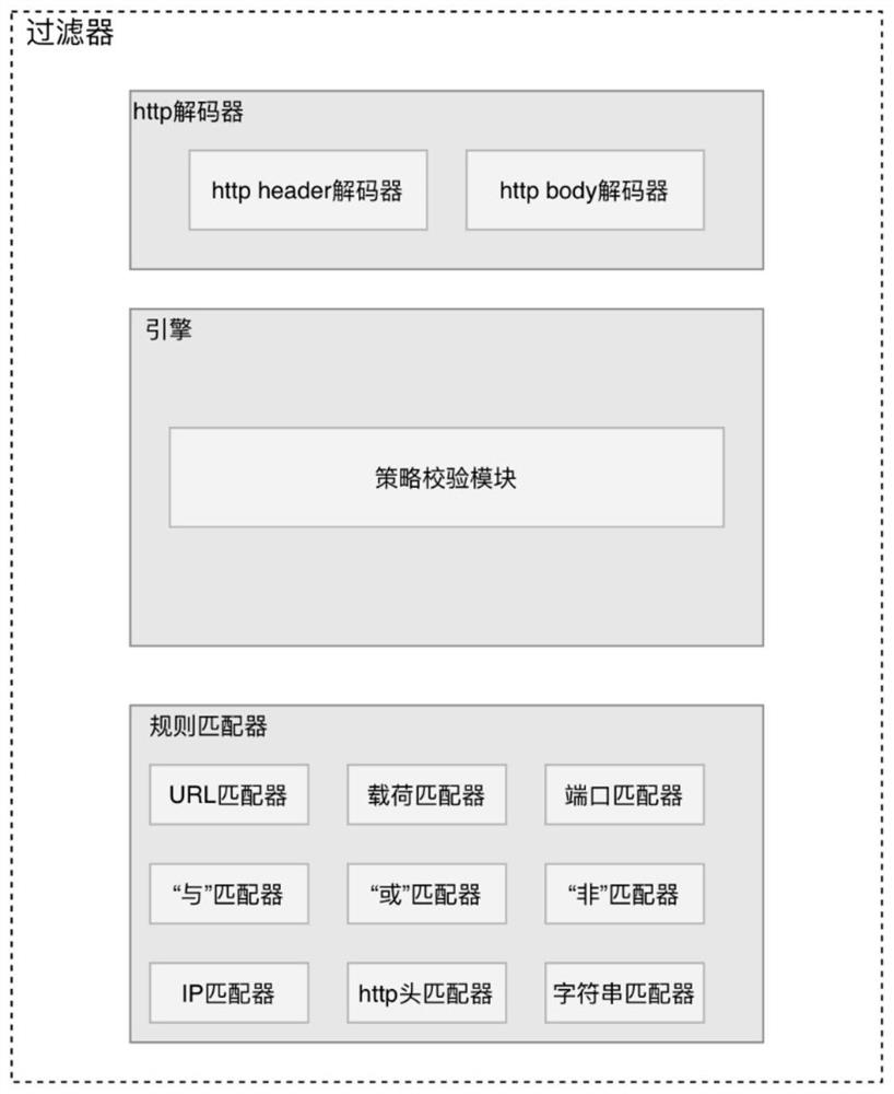 Intrusion detection method and device