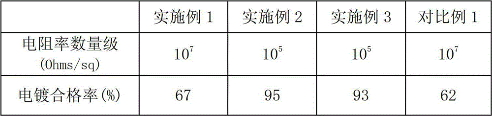 Electroplating poly carbonate (PC)/acrylonitrile butadiene styrene (ABS) alloy composition and preparation method thereof