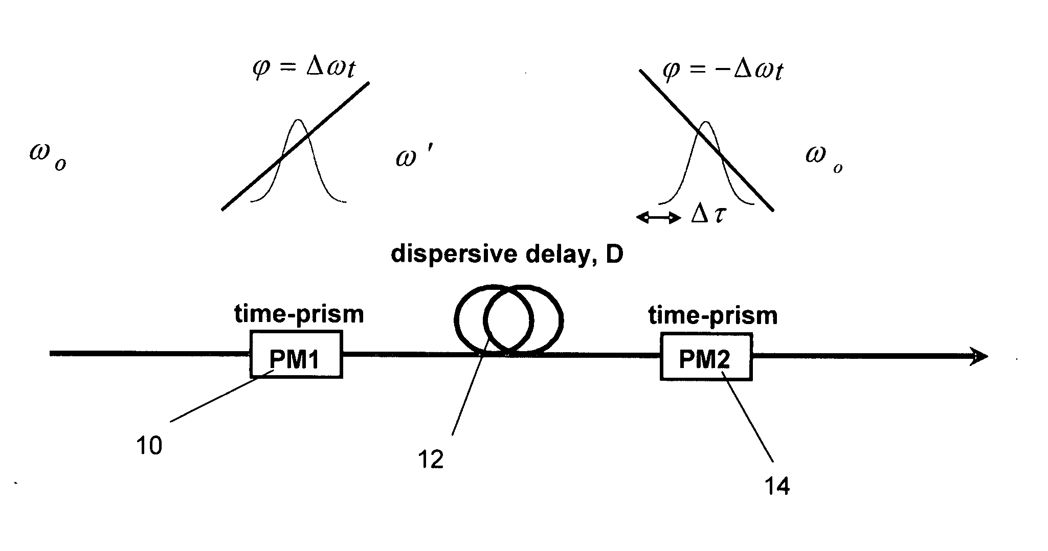 Ultrafast optical delay lines using a time-prism pair