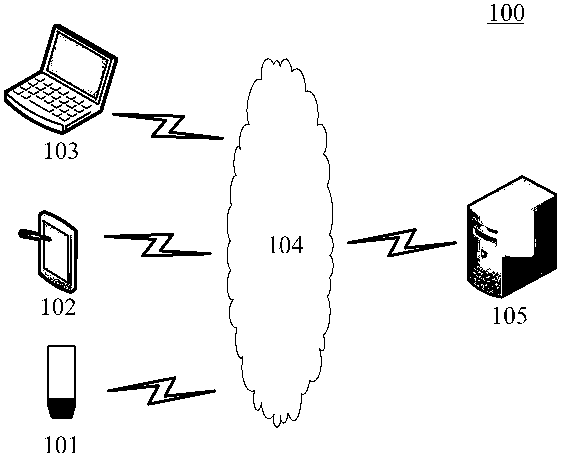Image generation method and device, electronic device and computer readable medium