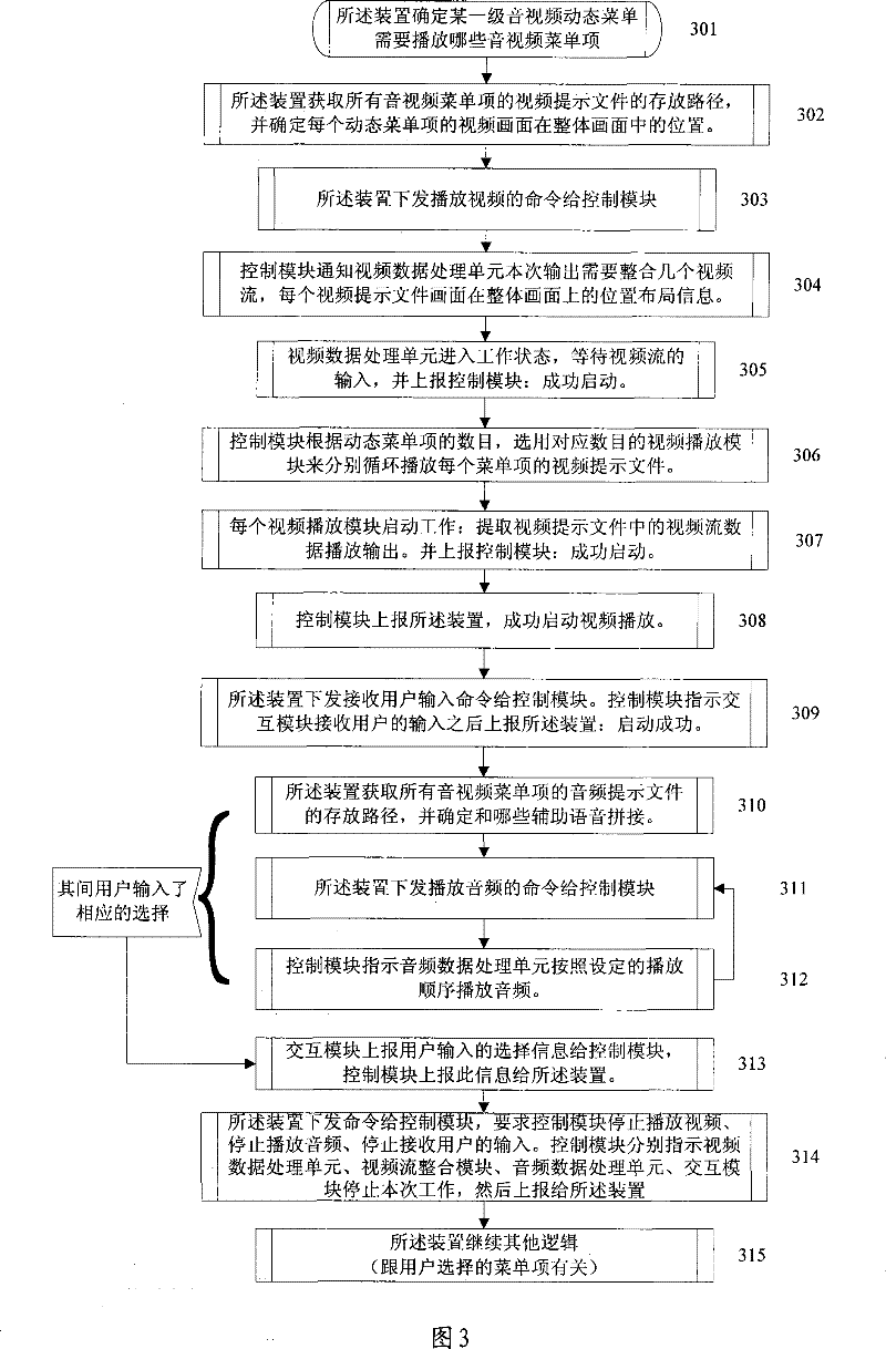 A playing method and realization device for dynamic audio and video menu