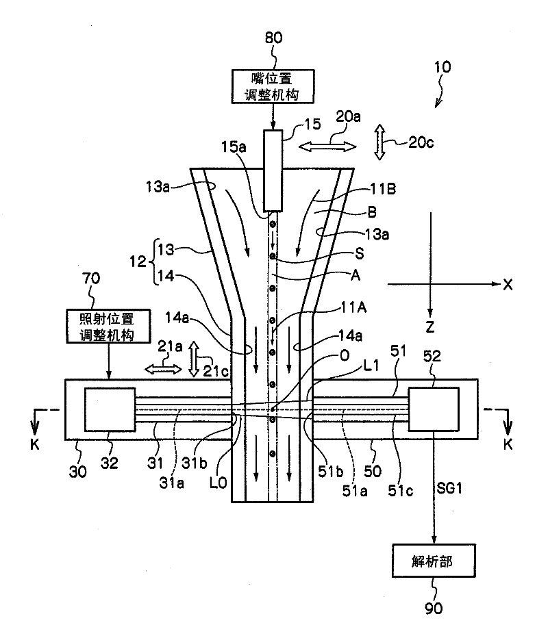 Optical information analyzing device and optical information analyzing method
