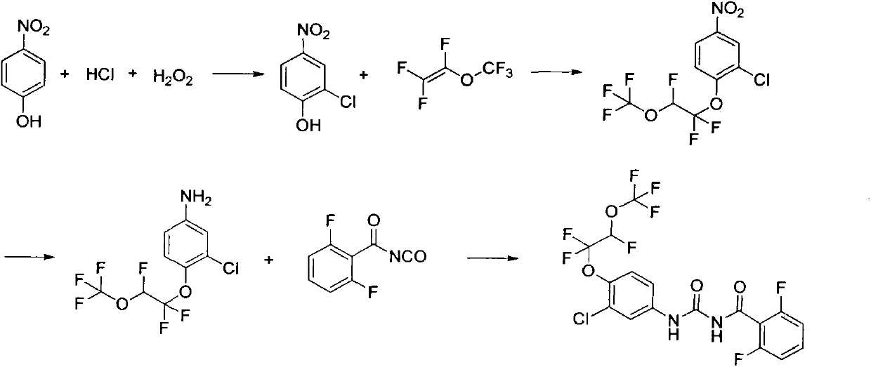 Synthesis method of novaluron