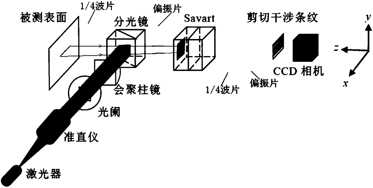 Surface roughness measurement method based on auto-correlation value curvature characteristics of interference image