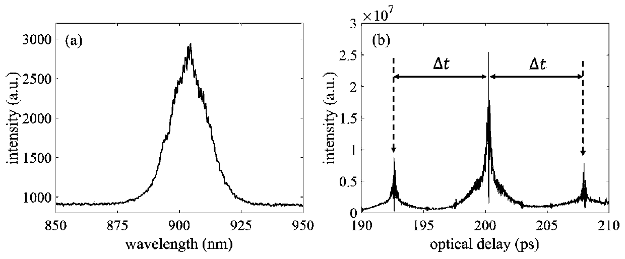 Measuring device and method for polarization-maintaining fiber birefringence coefficient based on soliton self-frequency shifting