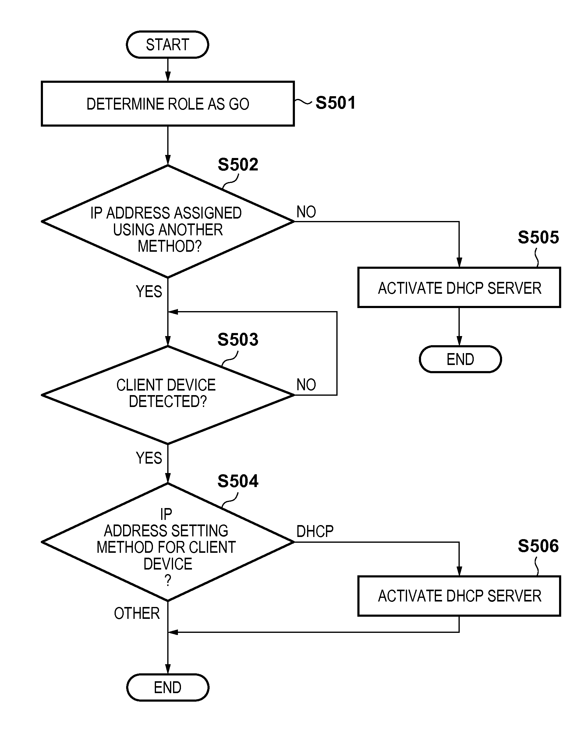 Communication apparatus, method for controlling communication apparatus, and storage medium