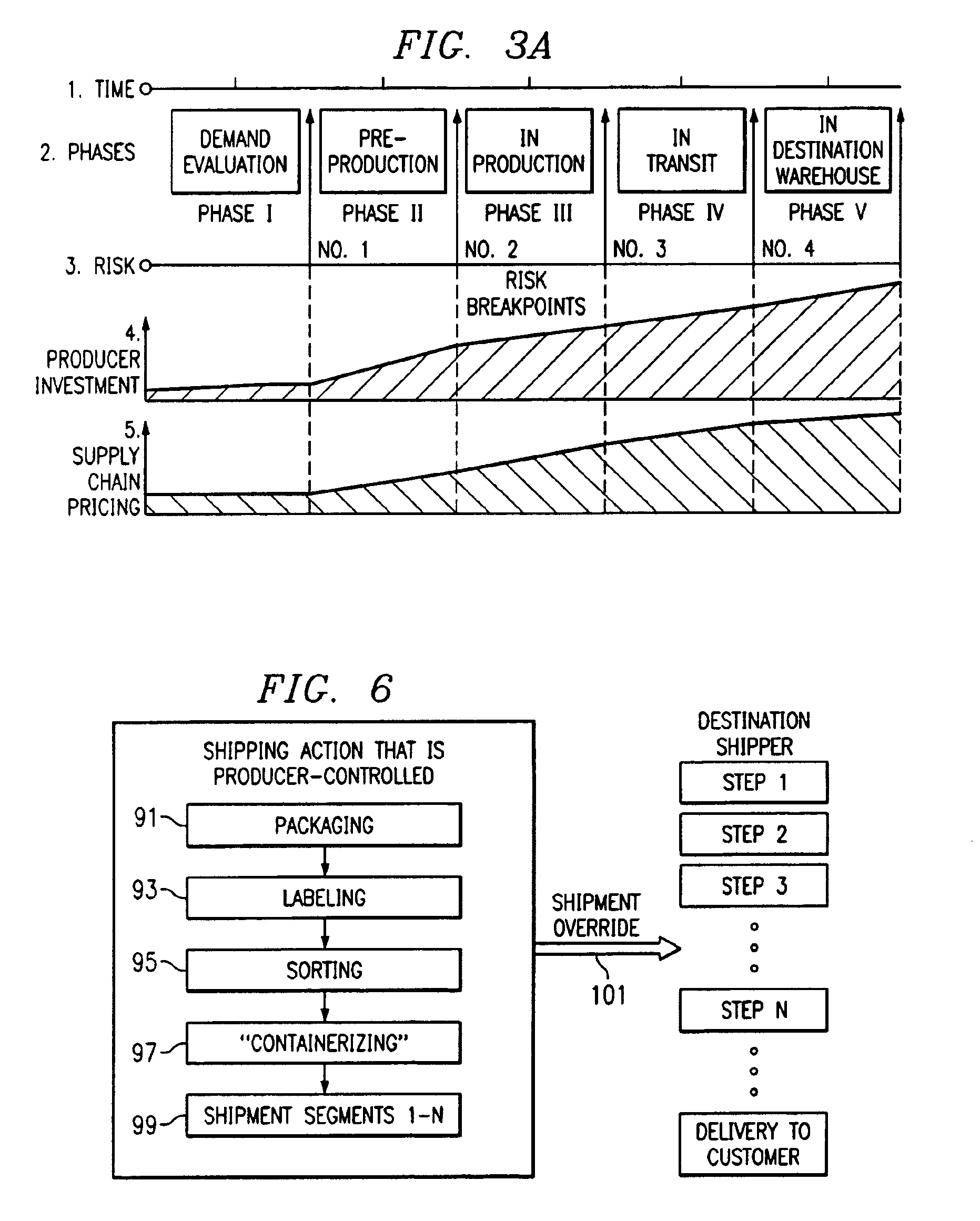 Method of producing, selling, and distributing articles of manufacture through the automated aggregation of orders and the visual representation of standardized shipping volumes