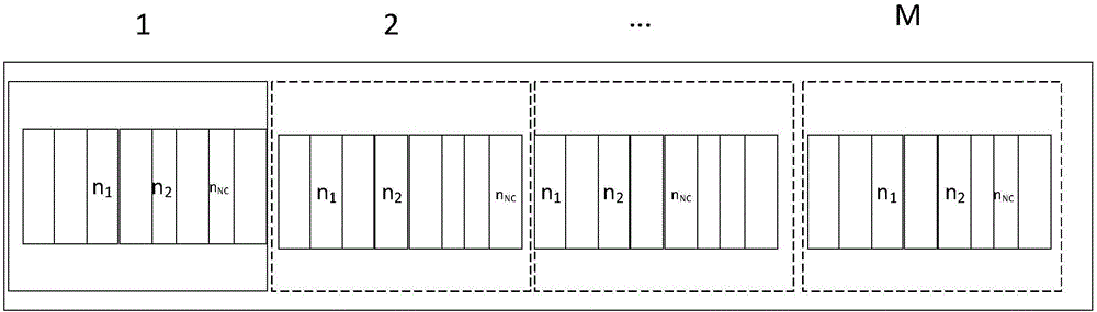 Interference method for linear frequency modulation radar