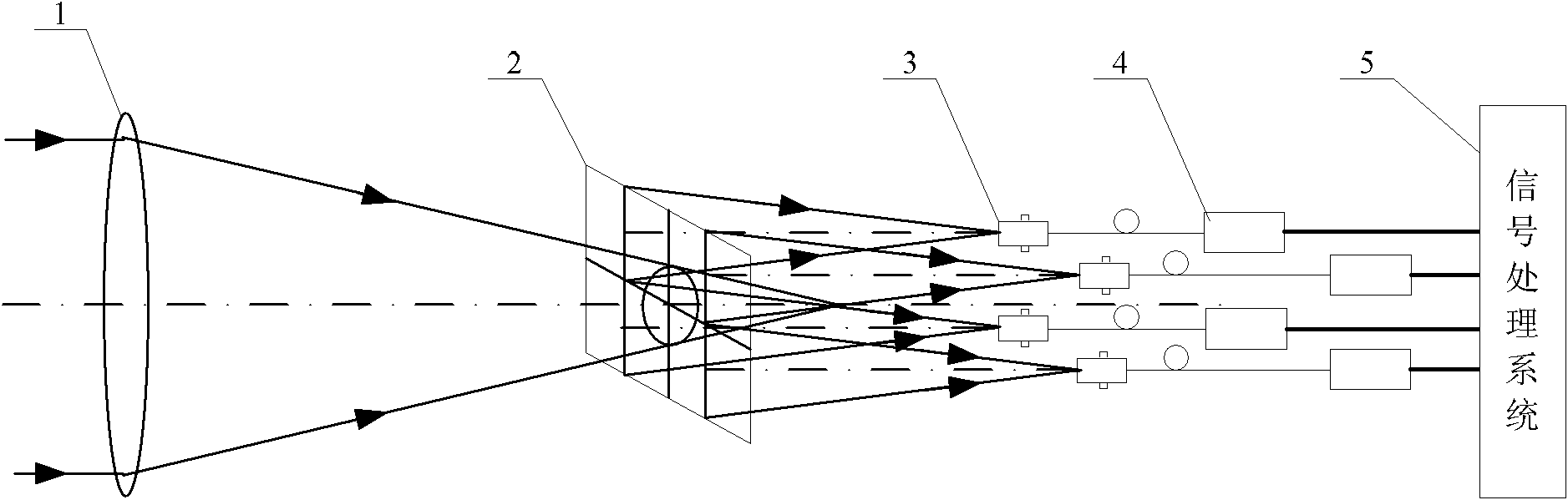 1,550nm-waveband light beam tracking and communication integrated optical detection device