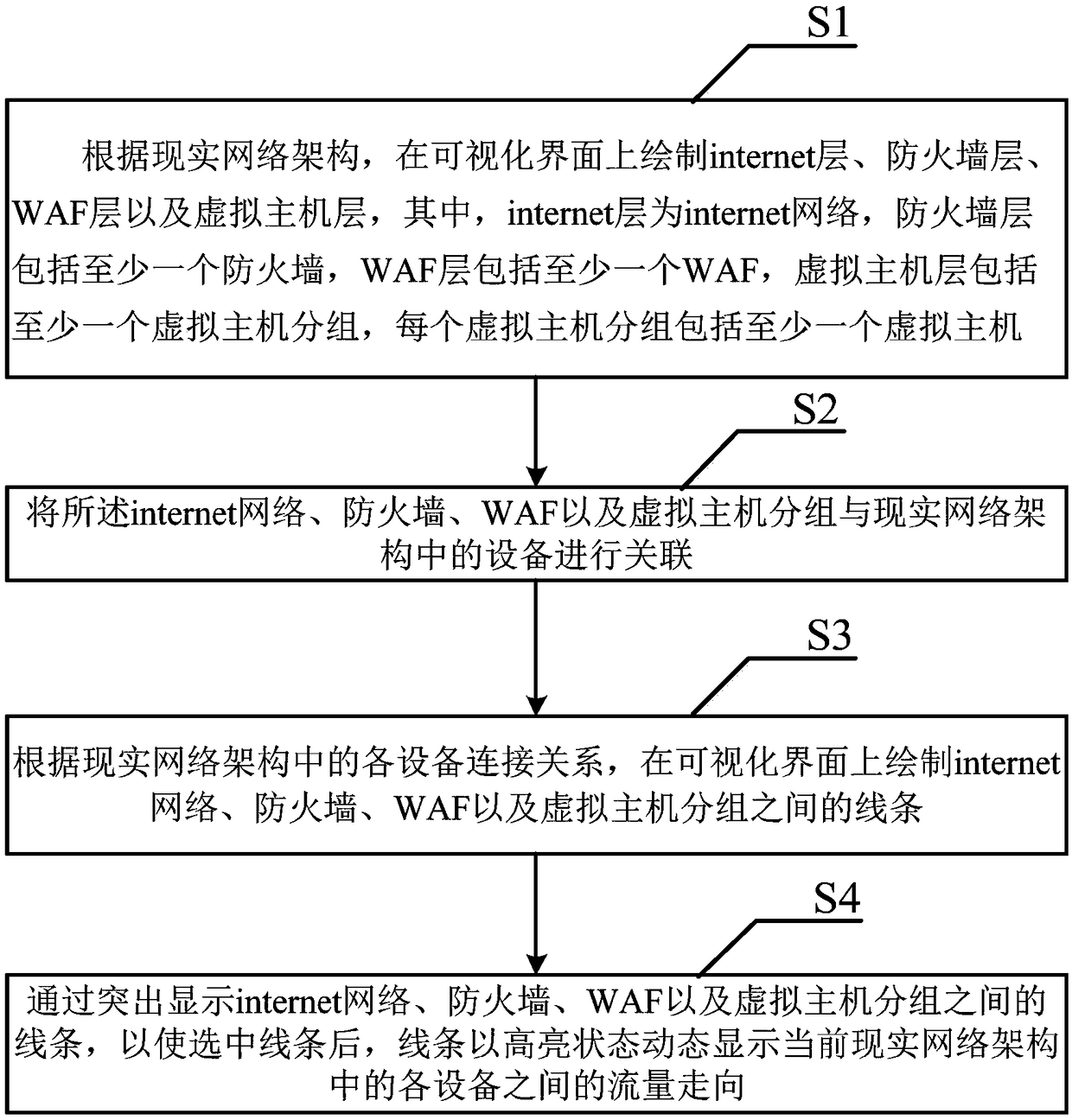 Traffic visualization method, system and device, and medium