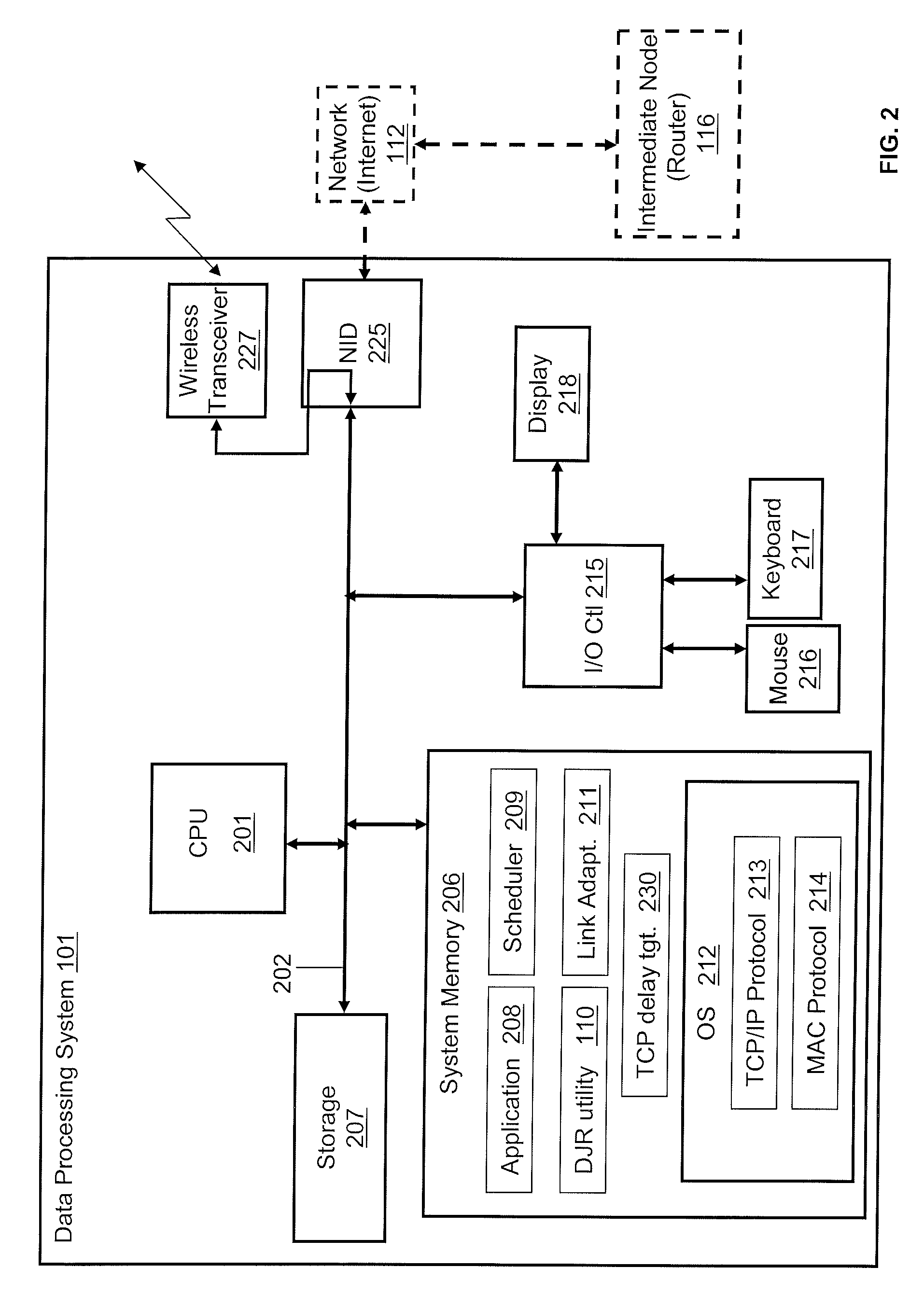 Artificial delay inflation and jitter reduction to improve TCP throughputs