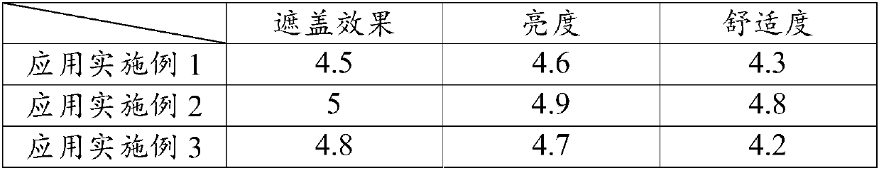 A kind of aniline calfskin finishing composition and finishing process thereof